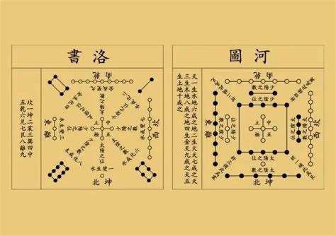 河圖數字|河圖洛書